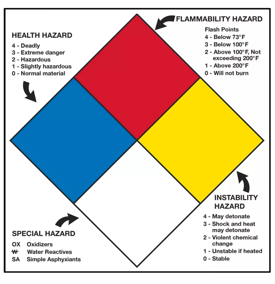 hazardous warehouse spill clean up